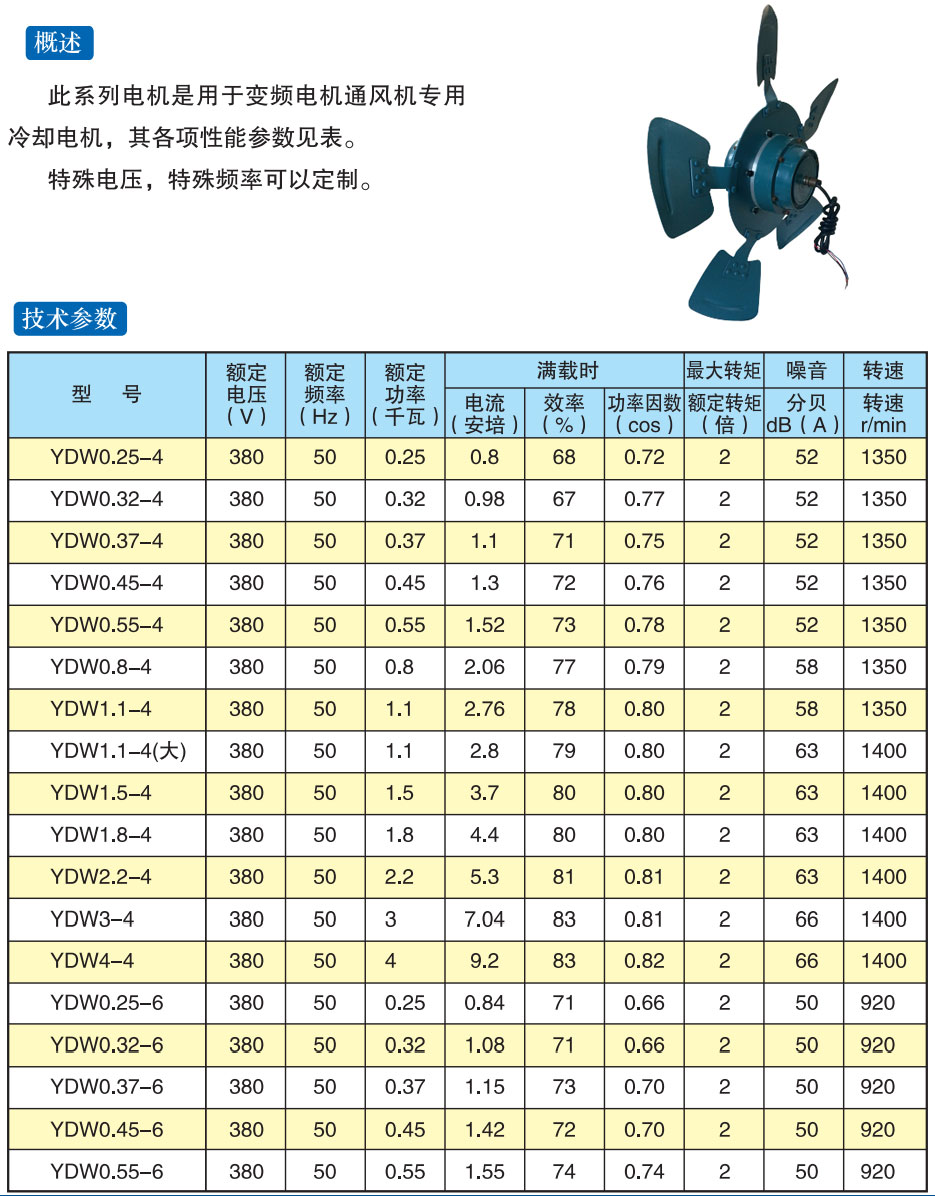 變頻電機通風(fēng)機專用電機系列