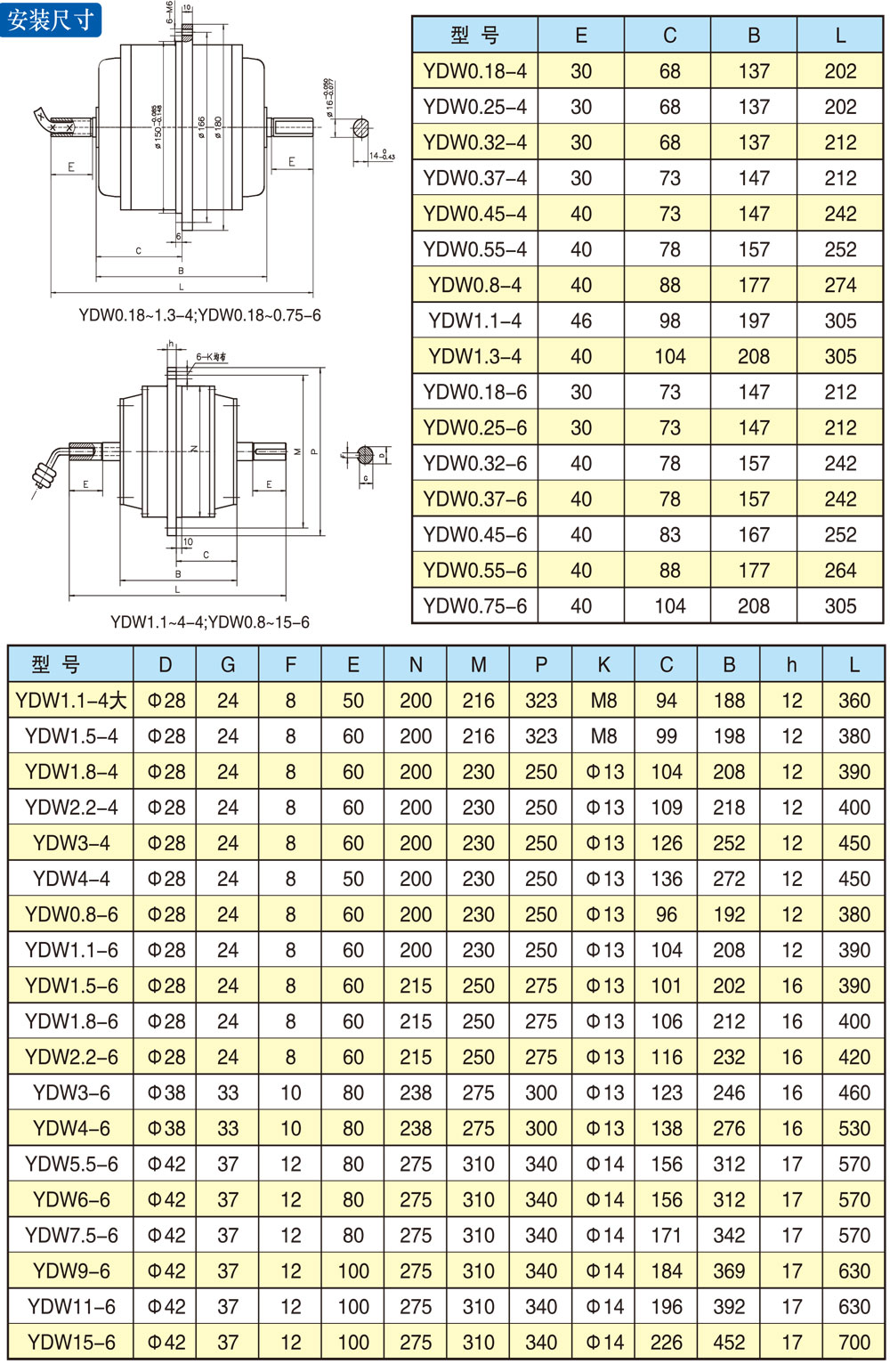 YDW系列外轉(zhuǎn)子電機